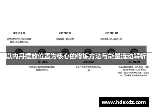 以内丹摆放位置为核心的修炼方法与能量流动解析 以内丹摆放位置为核心的修炼方法与能量流动解析